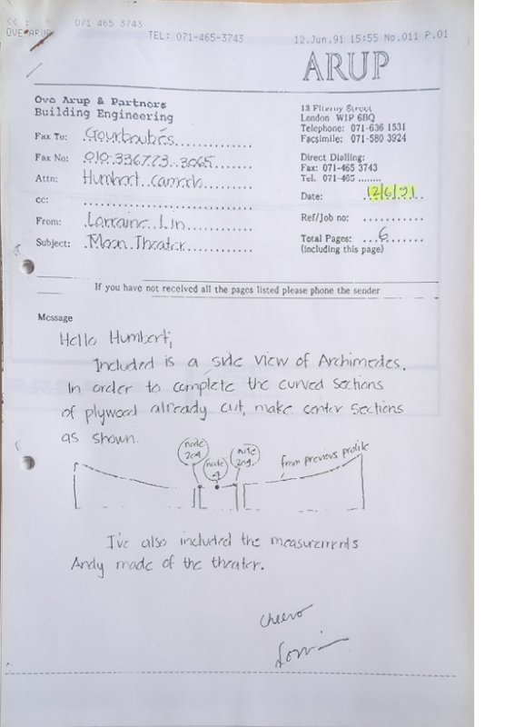 Archimedes theatre measurements
