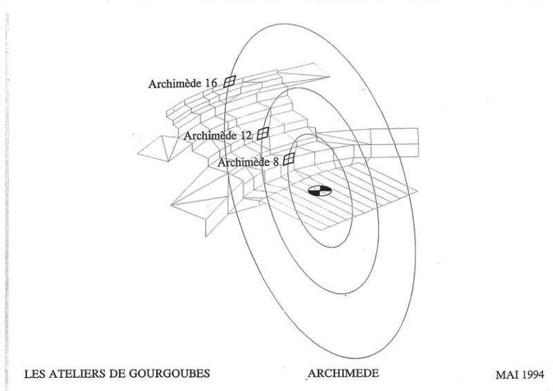 Archimedes portable collectors positioning