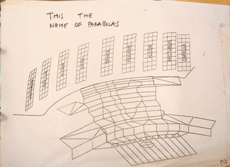 Name of parabolic collectors